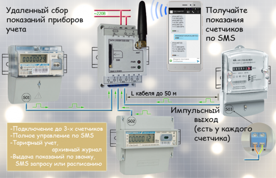 data logger 3xs0-gsm+sph+sch (frontal)